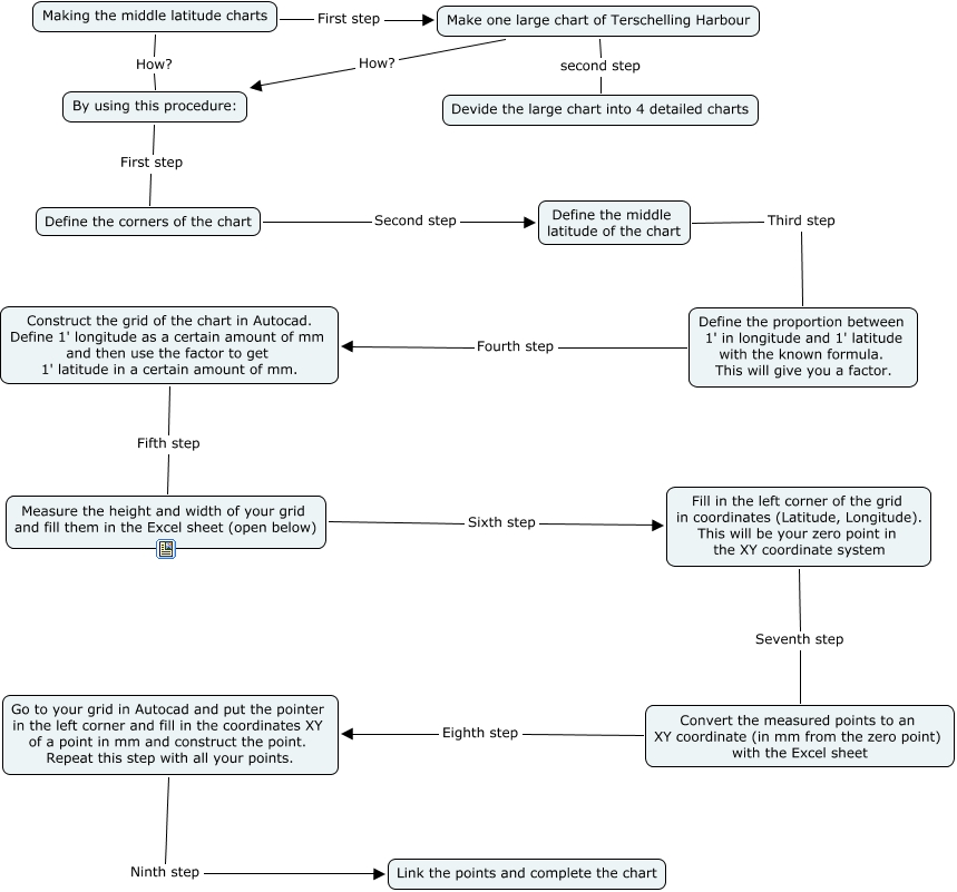 Sheet for converting points.