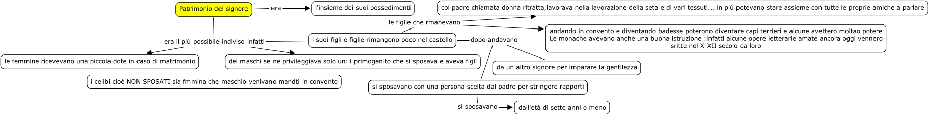 06 Il Patrimonio E L Educazione Dei Figli