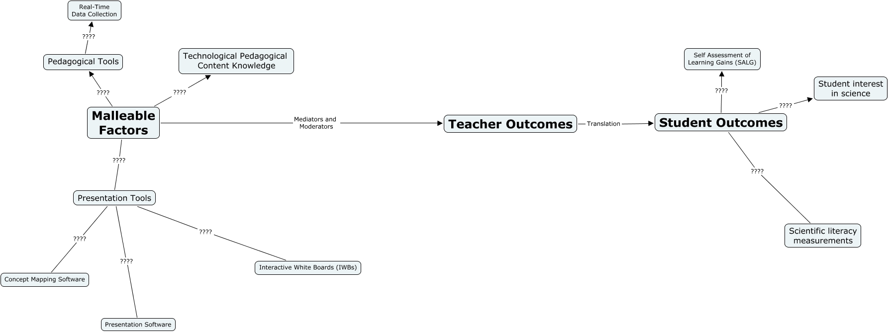 Concept mapping worksheet image