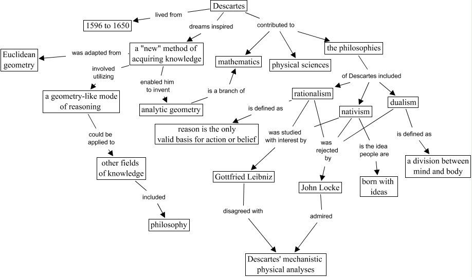 Descartes.2 - ch1