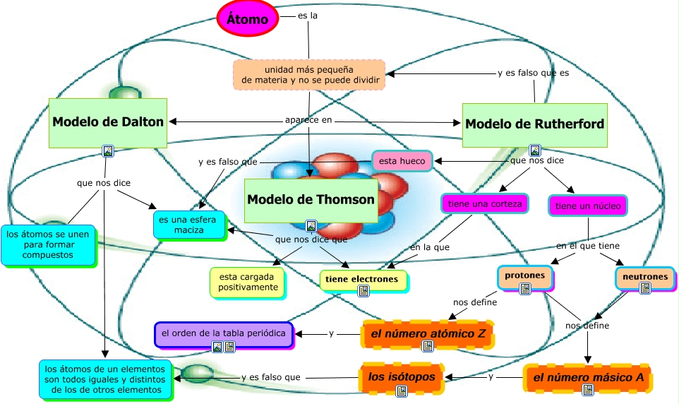 modelos atomicos - evolucion de modelos atomicos