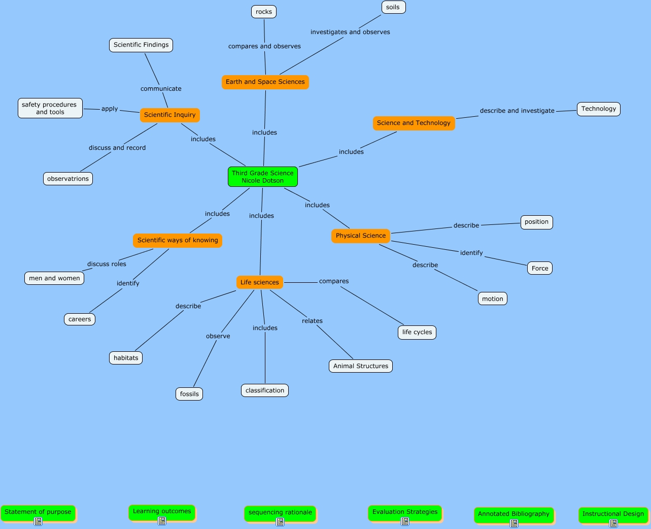 dotson.science.cmap
