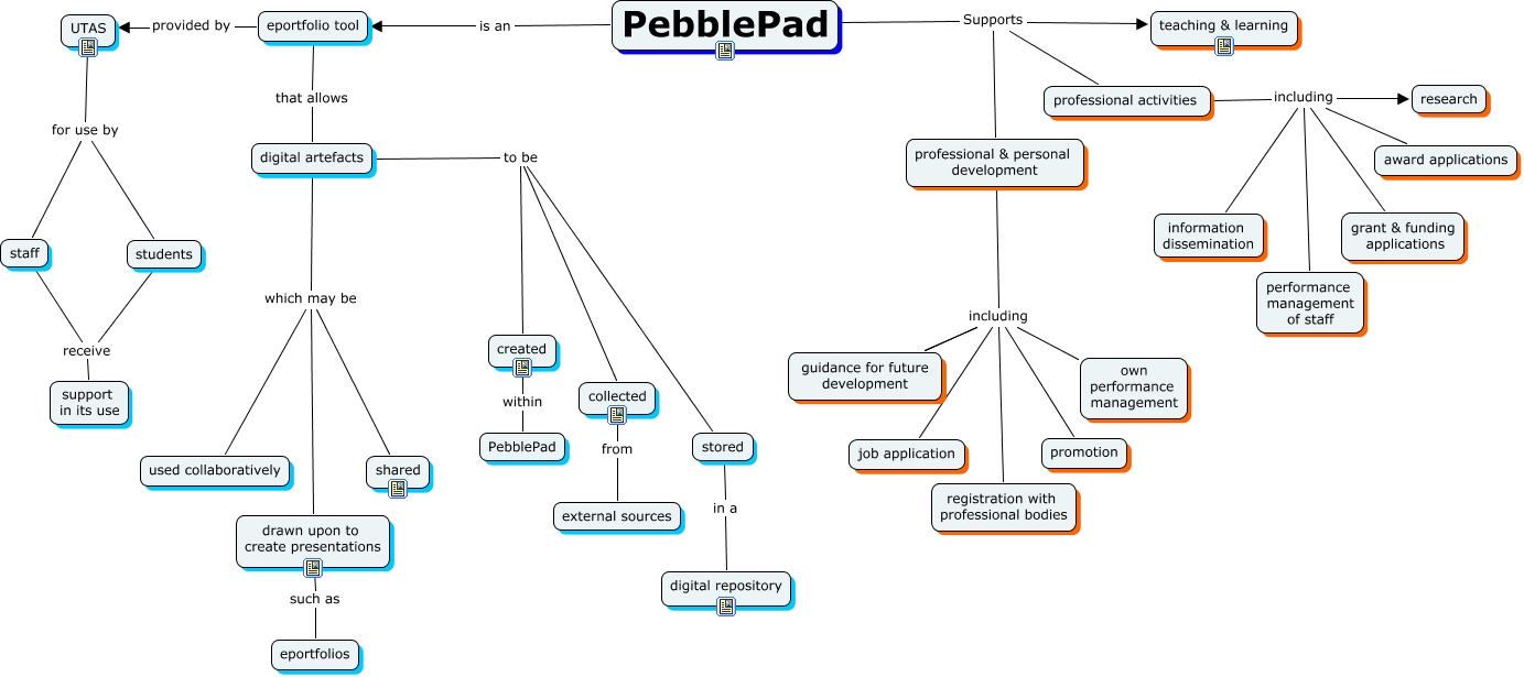 PebblePad - What is PebblePad?