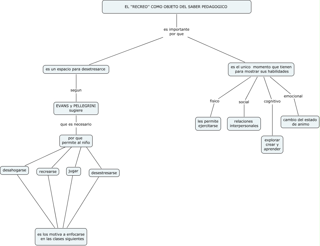 el recreo cono objeto de saber pedagogico - que es el recreo