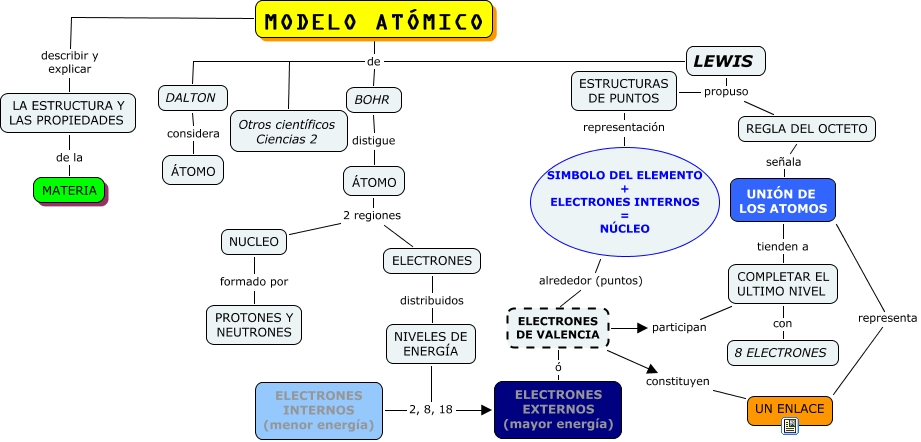  ATOMICOS