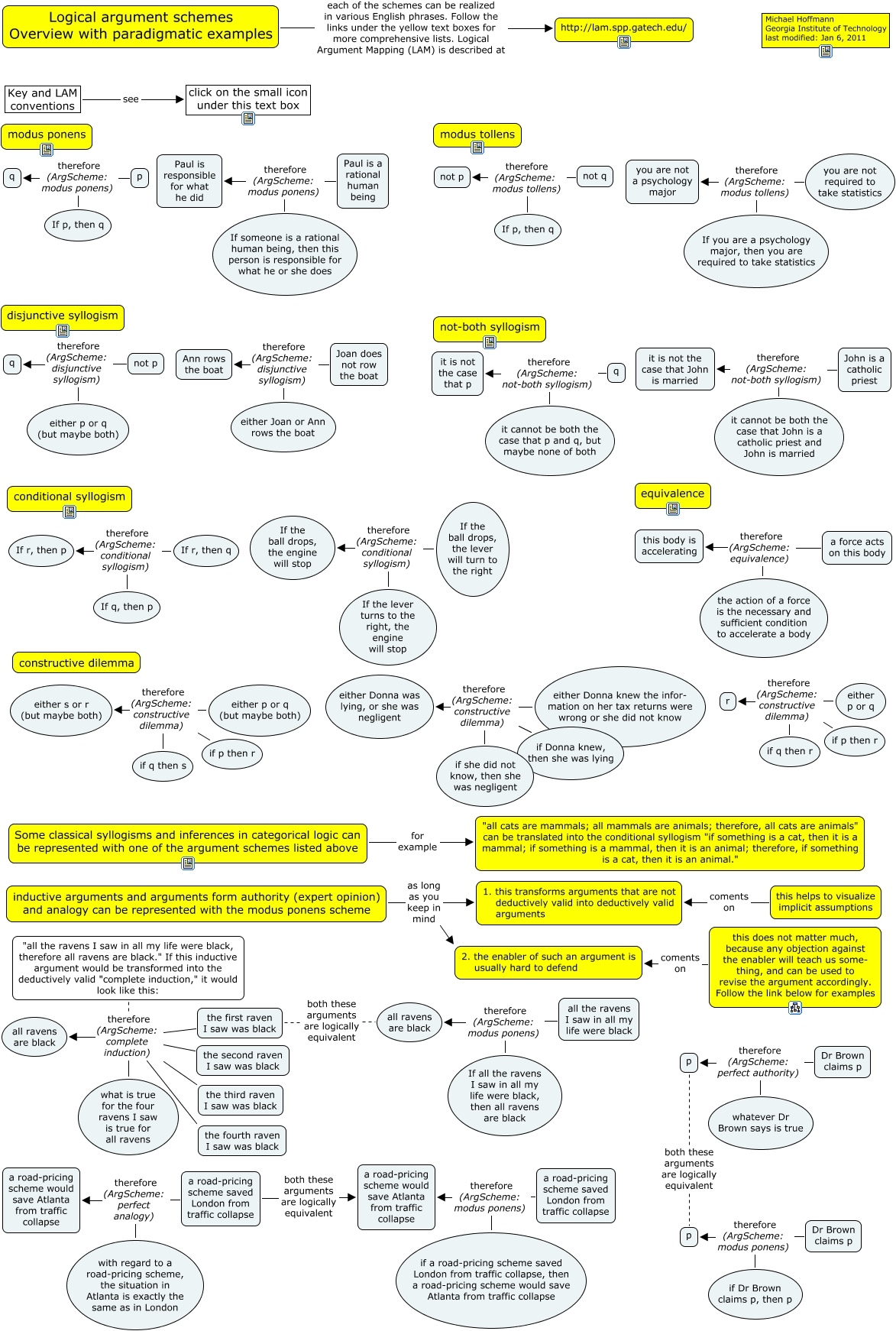 Argschemes Overview