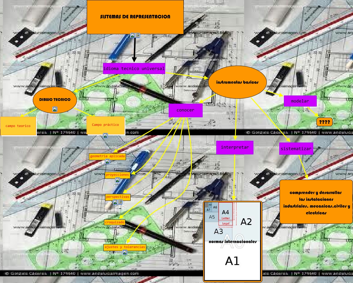 Mapa conceptual de Sistemas de Representación