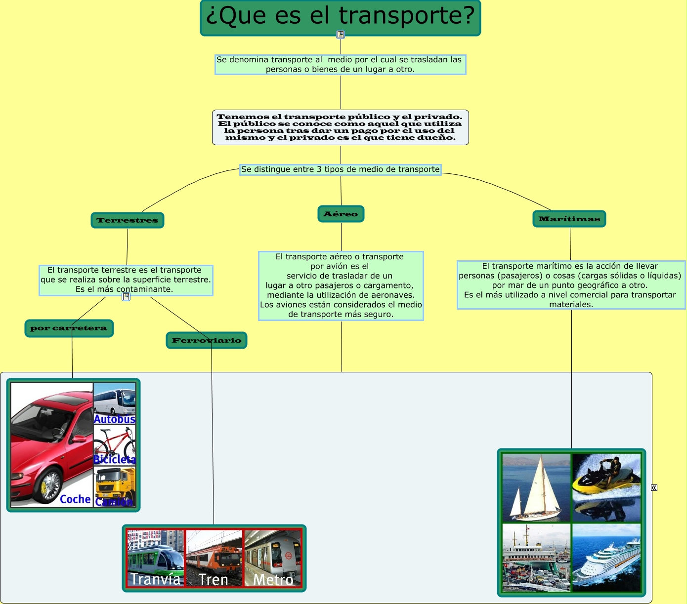 Medios De Transporte