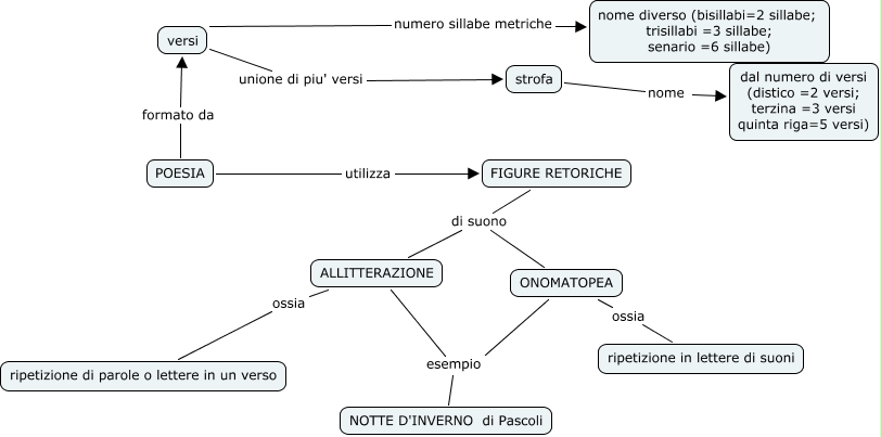 Antologia