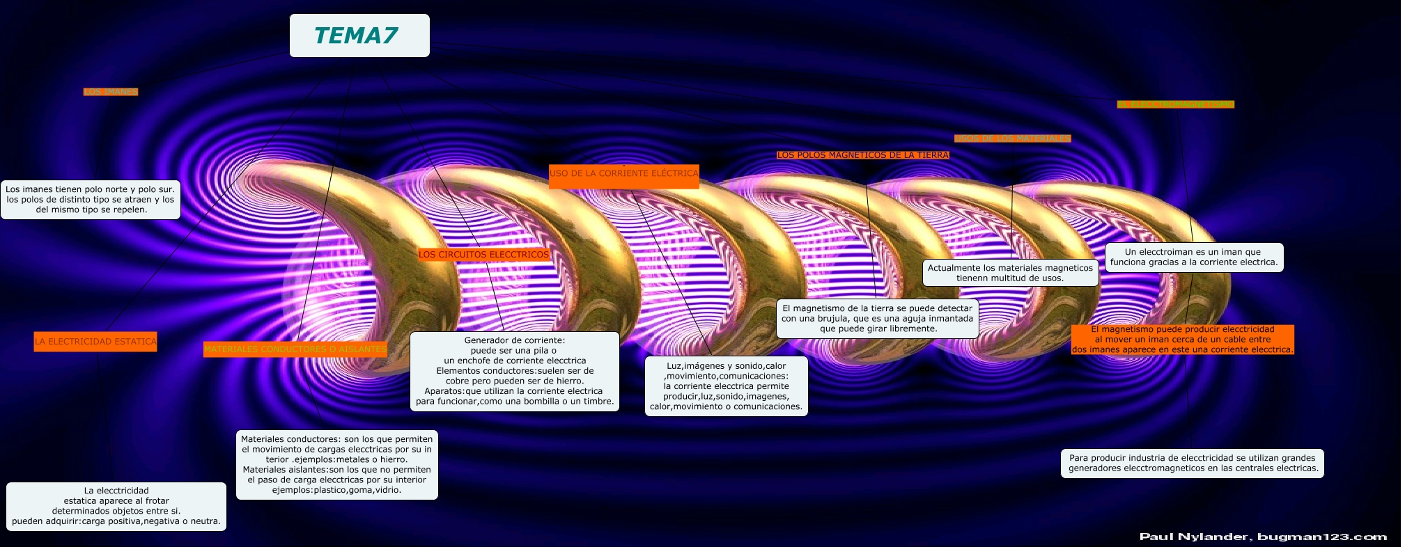 cono 7