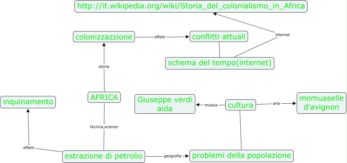 Africa By Fd