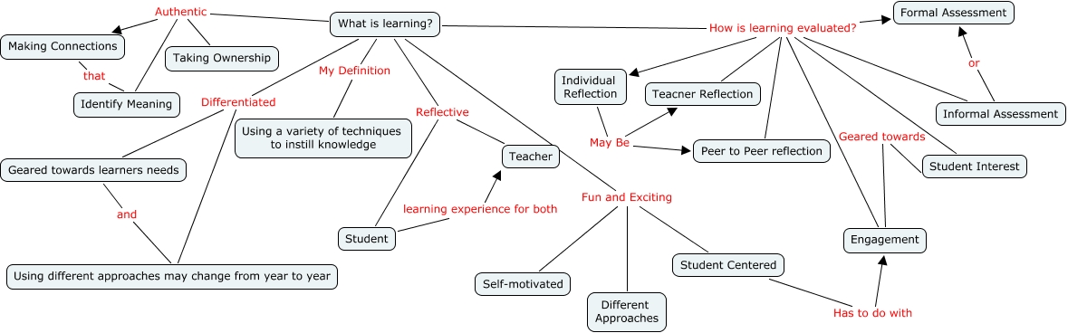 Practice CMAP-Ross - What is learning?