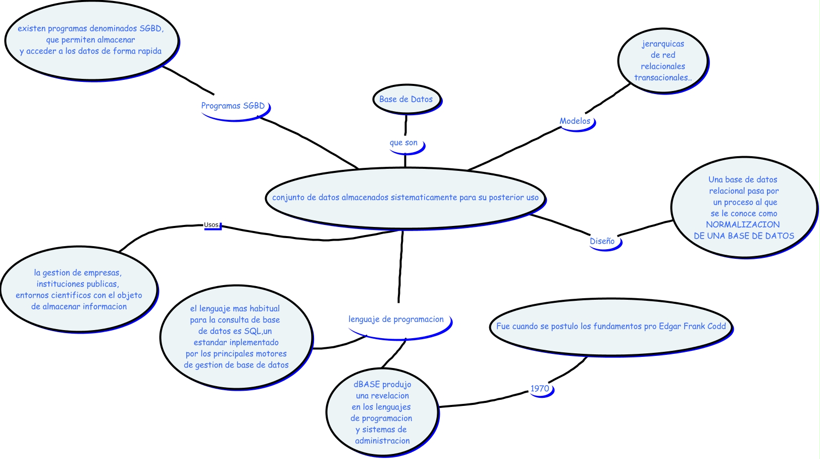 mapa conceptual sobre base de datos_Rances Hernandez_grupo 12