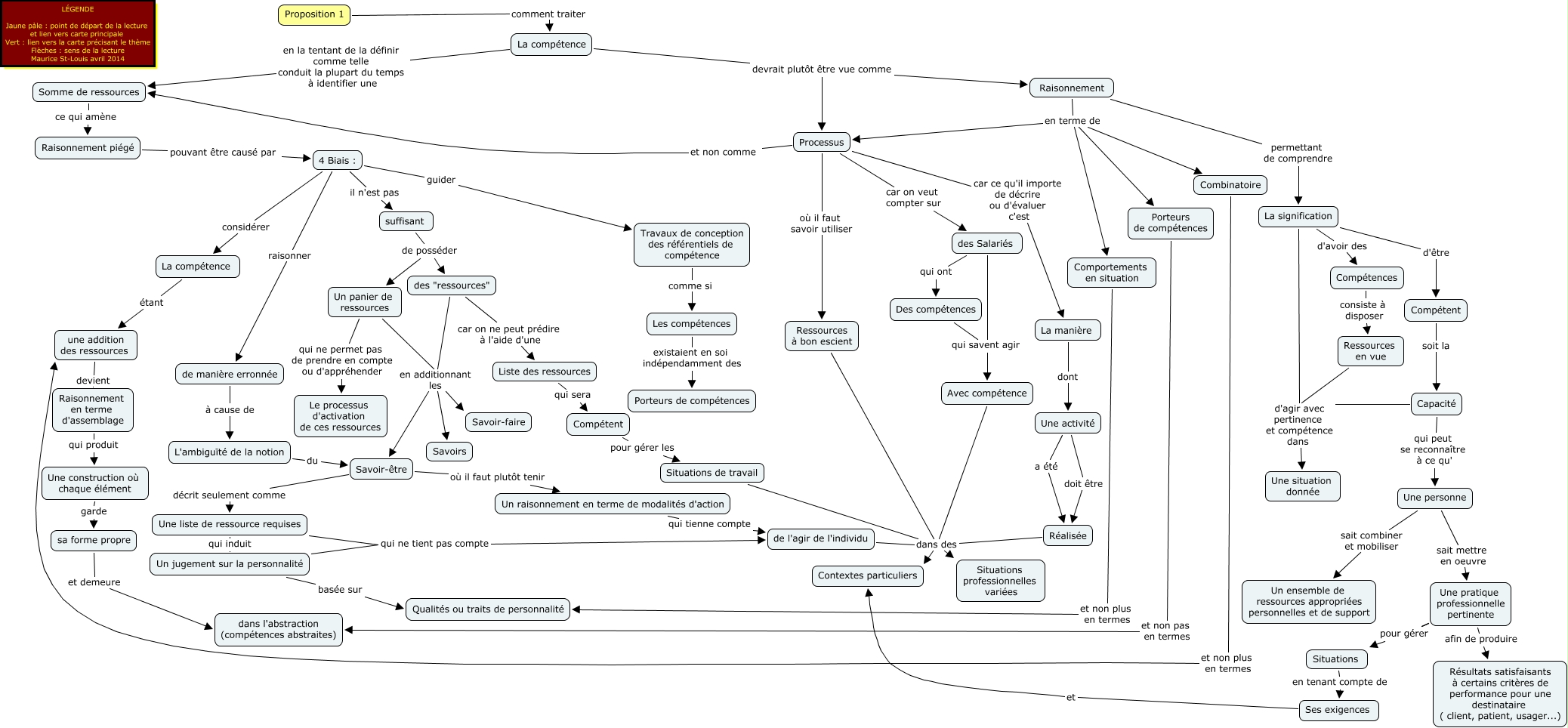 Le Boterf Competence