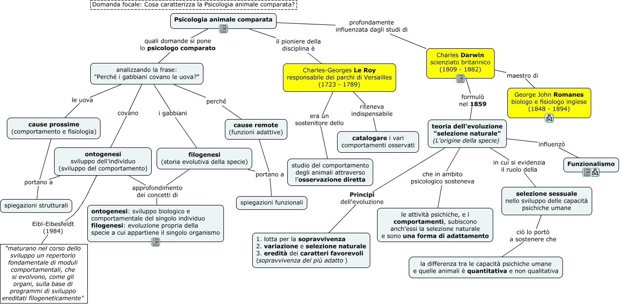 M0 Cosa Caratterizza La Psicologia Animale Comparata