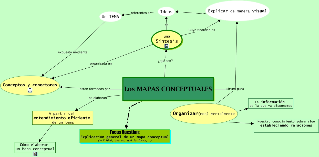 Anoukbello Cmap1descripciónbásicamapaconceptual Descripción General De Un Mapa Conceptual 0797