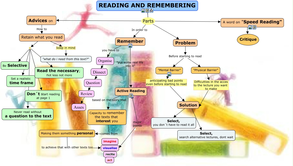 mapa de reading and remembering