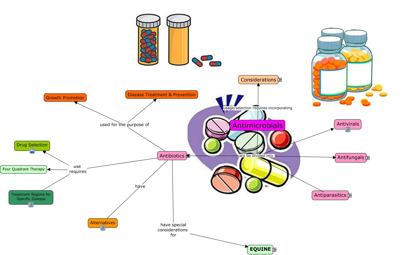 Antimicrobials