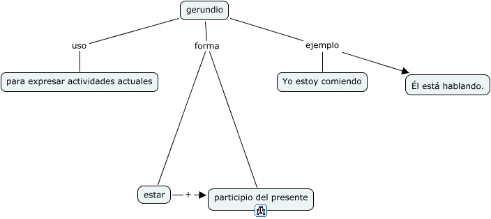 ejemplo de gerundio