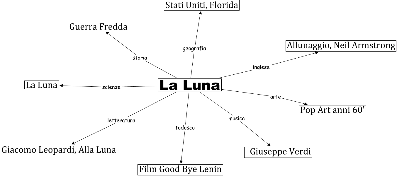 Ludovicagelpi