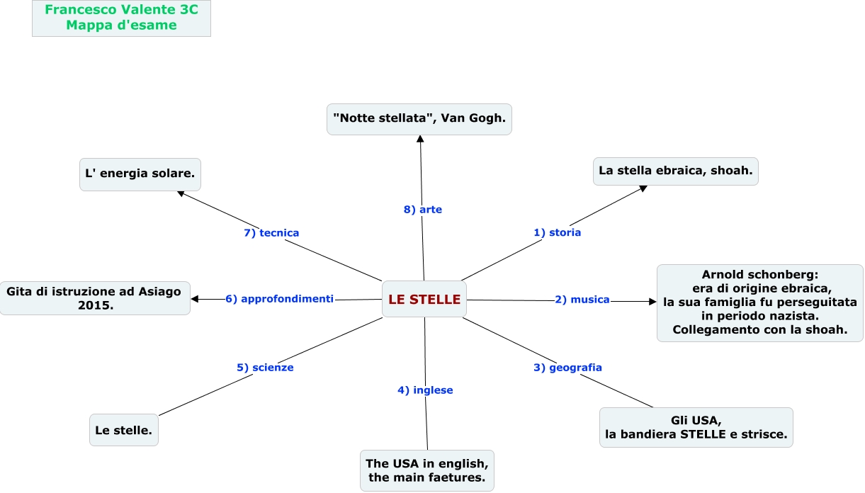 Mappa 3 Francesco Valente