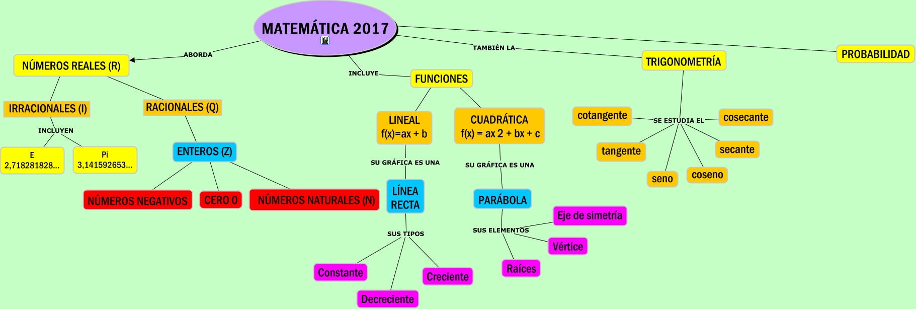 Mapa Conceptual