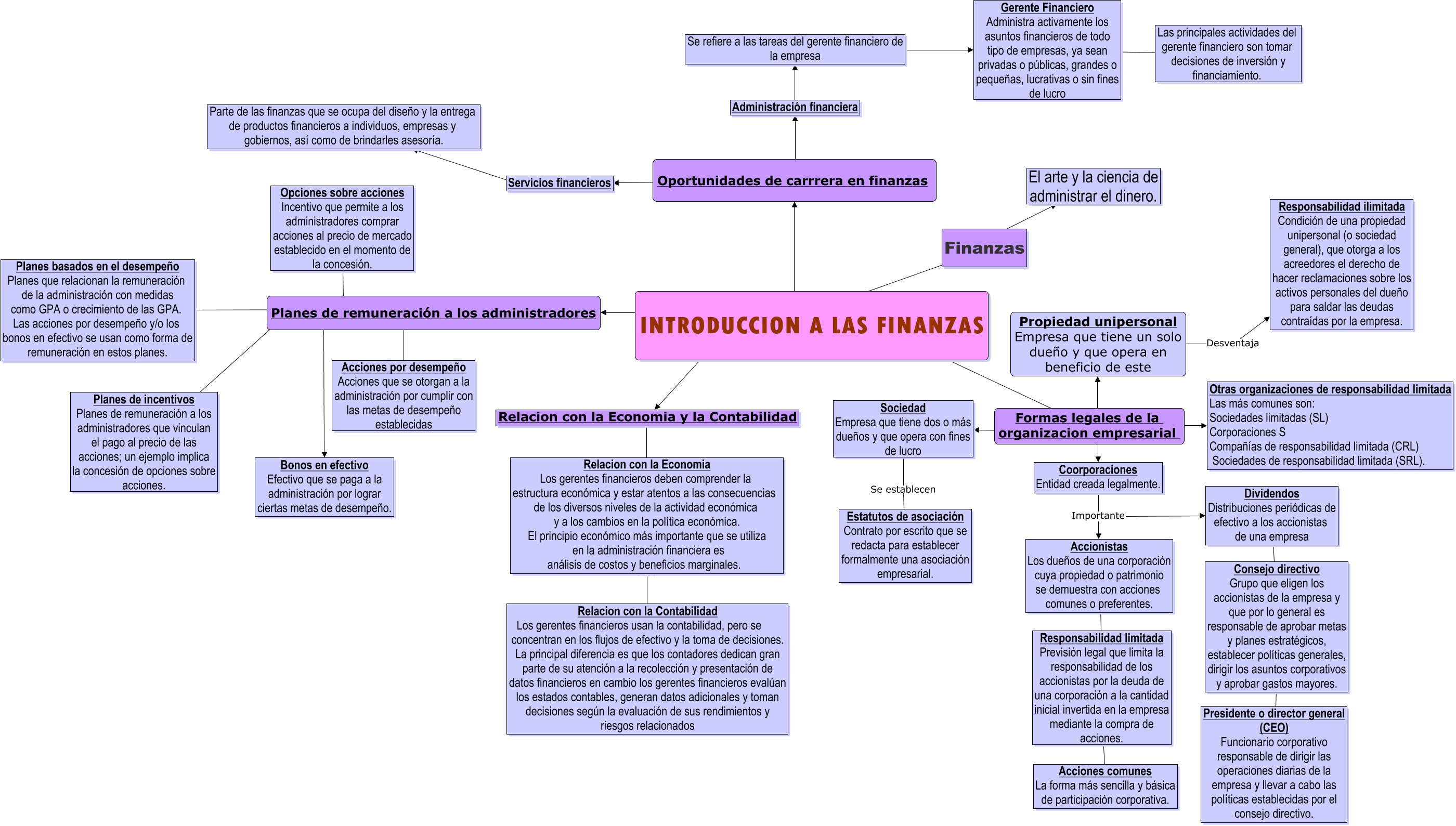 Mapa Conceptual Naturaleza De Los Costos1