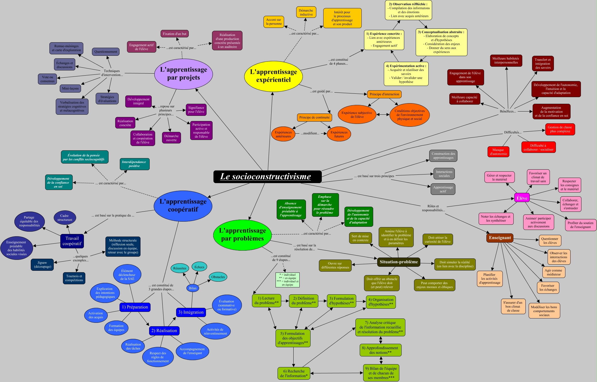 Physique Chimie et Technologie 6ème : Collection GADO - Bookconekt, image size:2078x1329